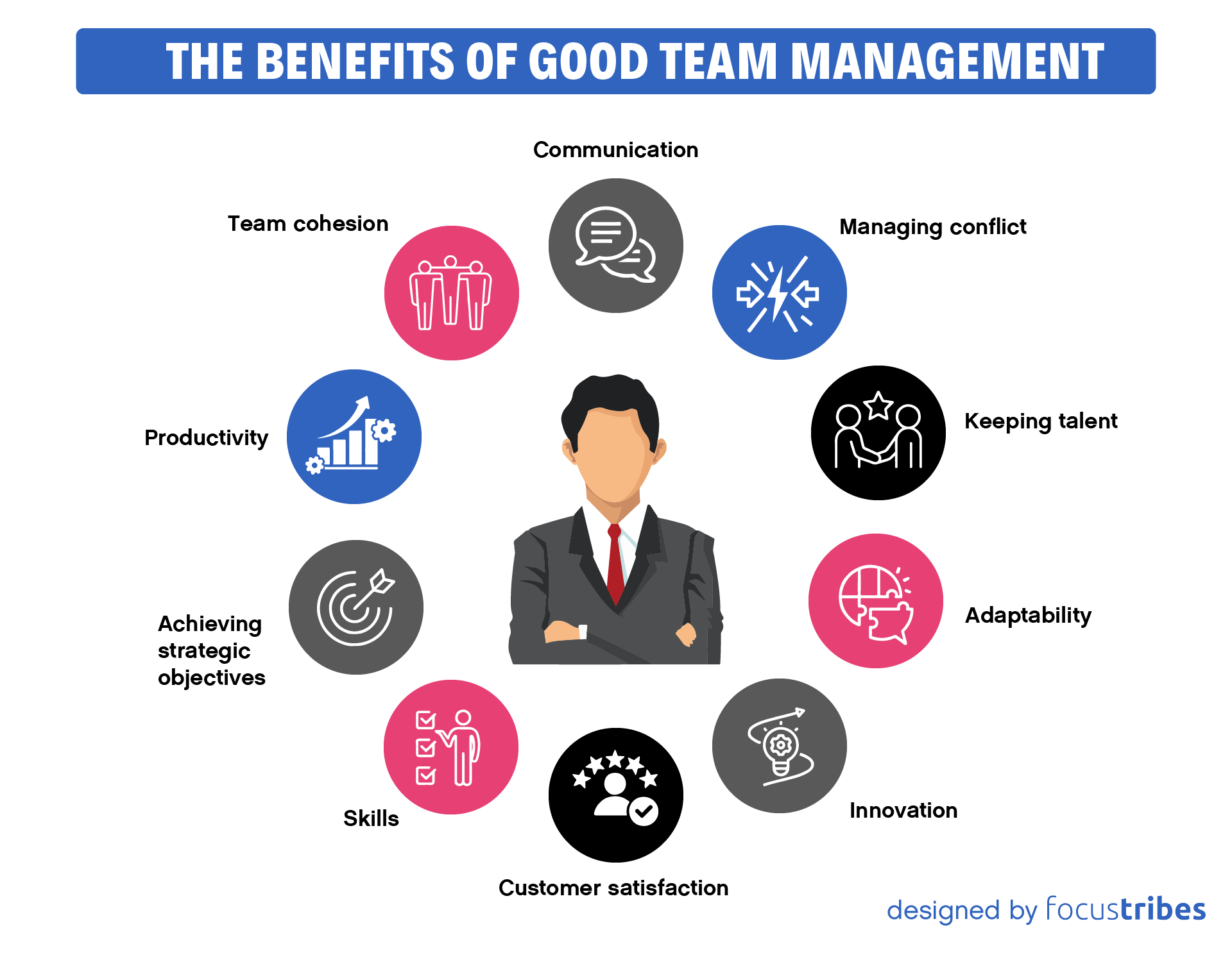 What is team management? Definition and expert advice